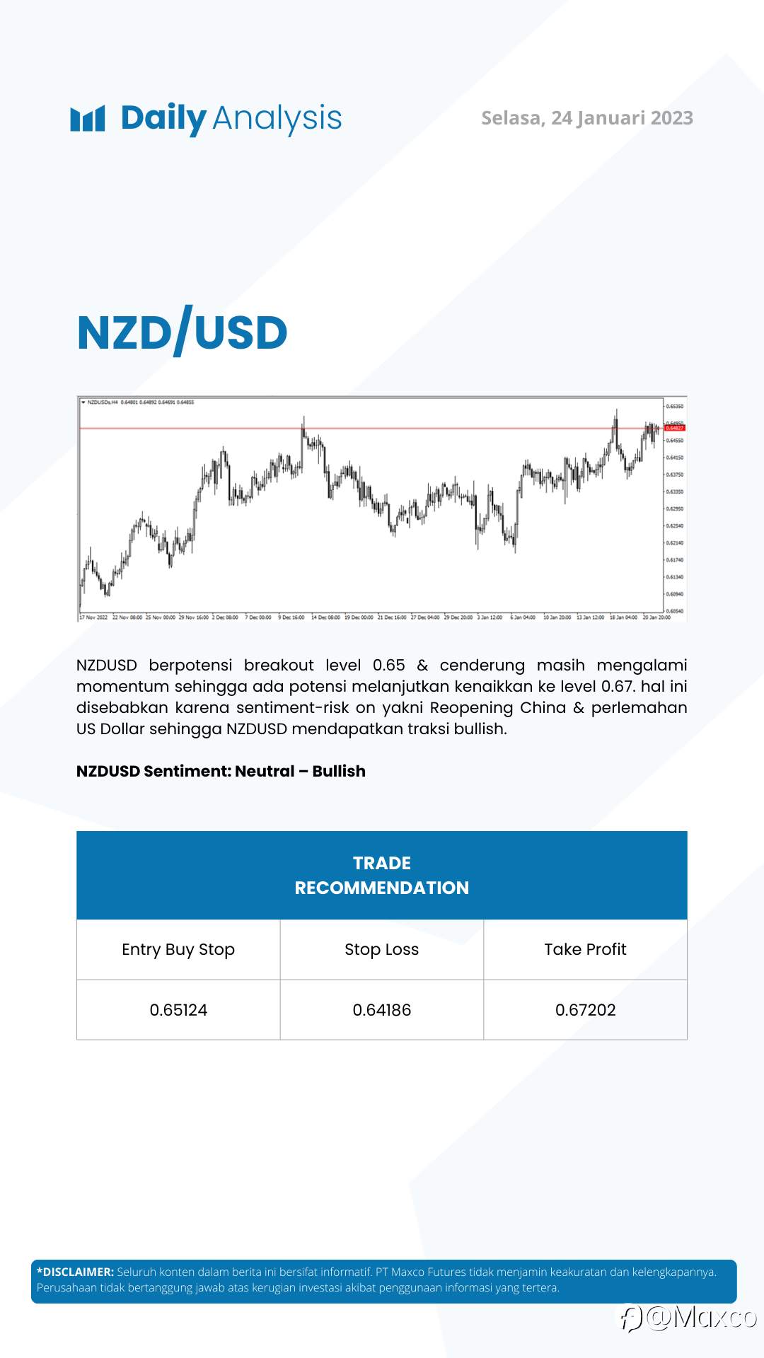 Daily Analysis 24/1