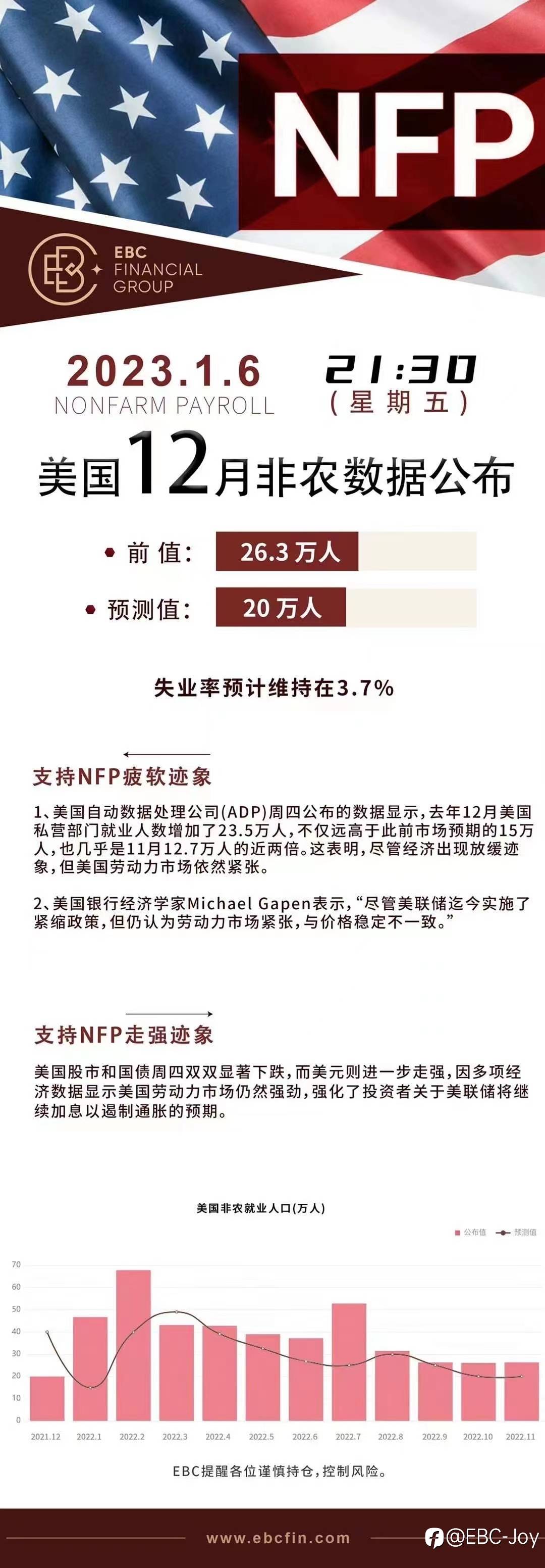 2023年第一个非农即将来袭