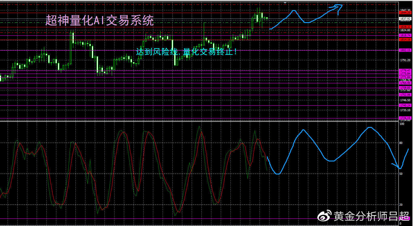 （黄金分析师吕超）开年首日金价大涨，黄金避险属性凸显