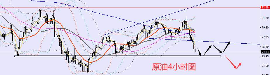 老黑策略：1.4晚盘外汇、黄金、原油分析策略