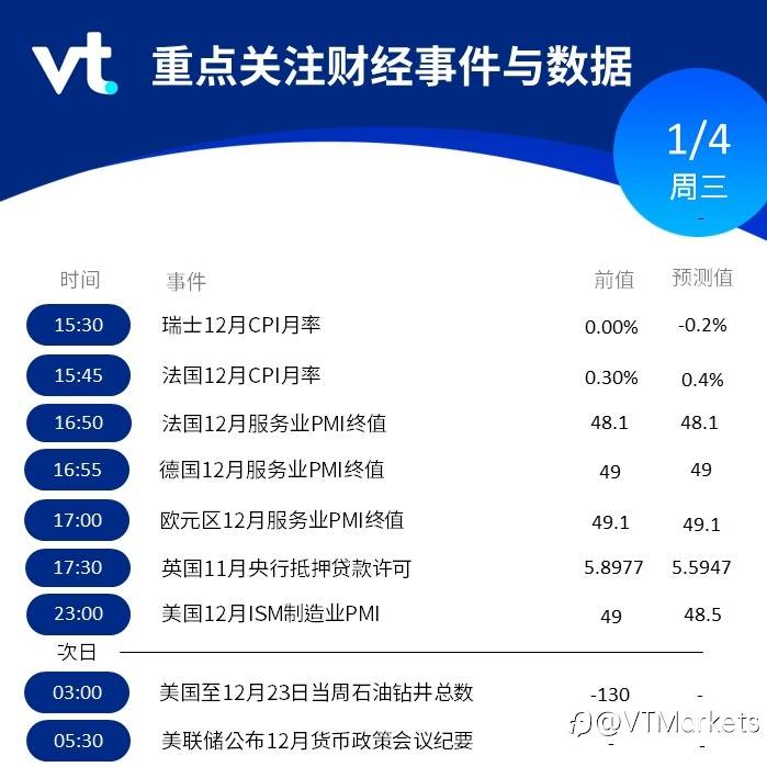 1月4日行情盘点与风险预警：美联储公布12月货币政策会议纪要