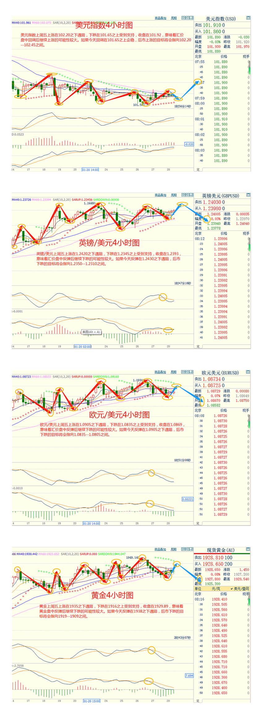 CWG资讯：美元继续低位徘徊，市场将迎来三大央行利率决议
