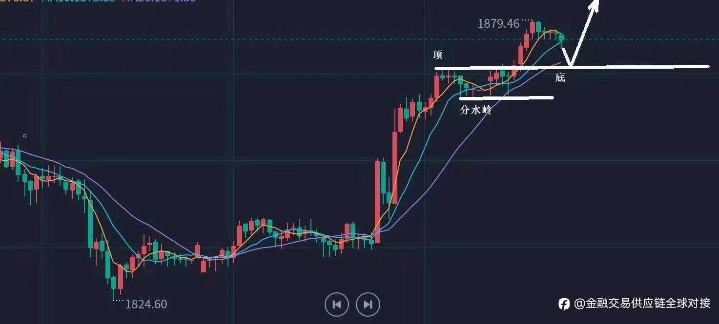 做投资谨记这16个字：先为不败、守正第一、修心为上、持定信仰
