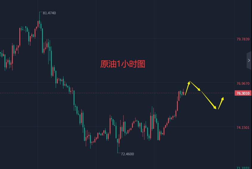 张轩昊：1.9晚盘外汇、黄金、原油分析策略