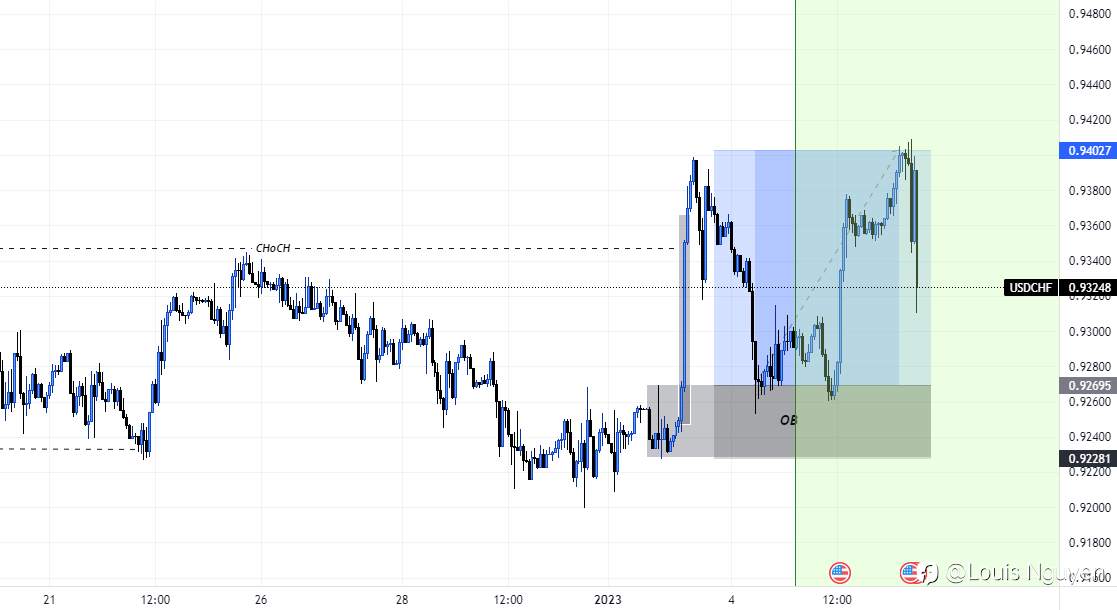 USDCHF 6/1