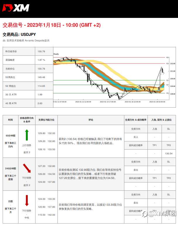 1/18 交易信号 - USDJPY