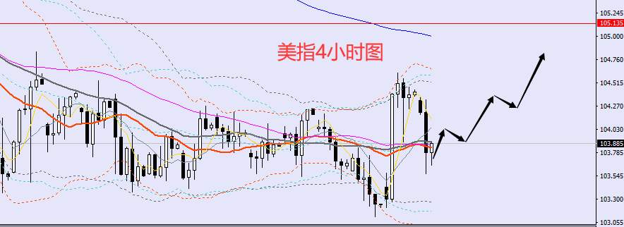 老黑策略：1.4晚盘外汇、黄金、原油分析策略