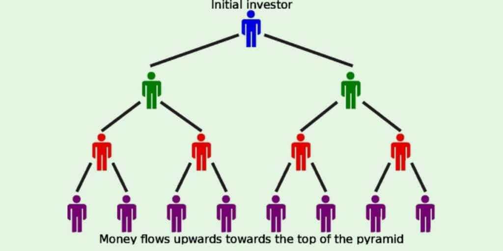 What Is Pyramiding in Trading? – Trading Explained