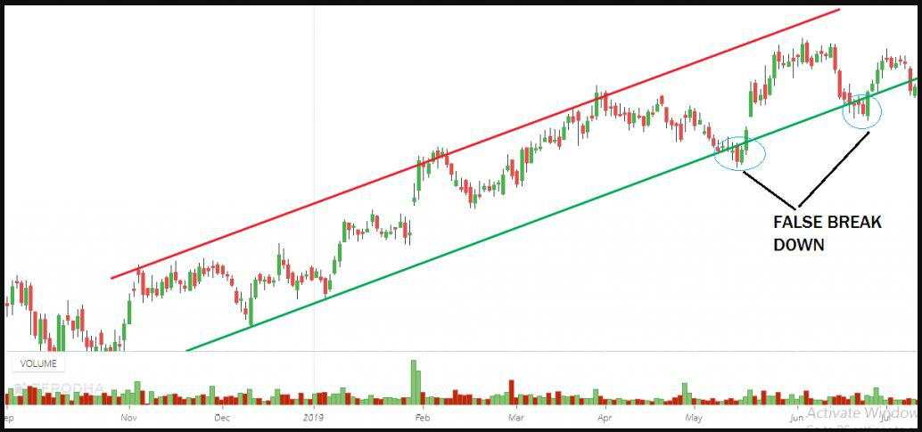 Trendline là gì? Cách vẽ trendline trong MT4 chuẩn như Pro Trader