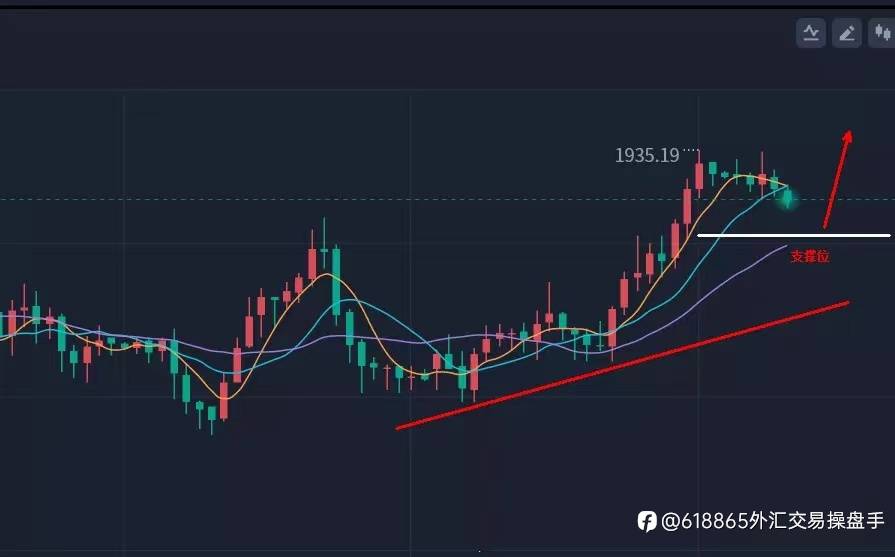 黄金今天有可能破新高