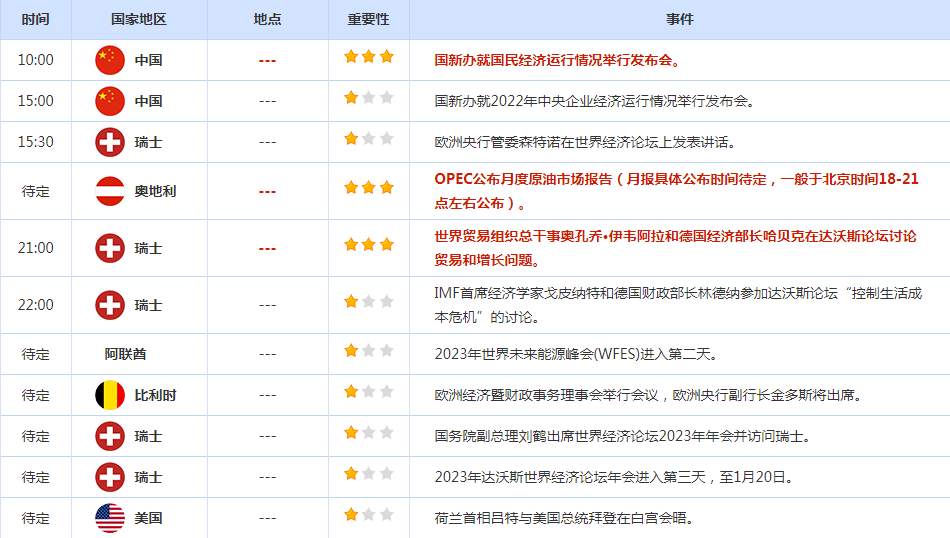 CWG资讯：美元探底回升，短线跌势有所缓解；黄金高位受阻回落，仍保持在1900之上