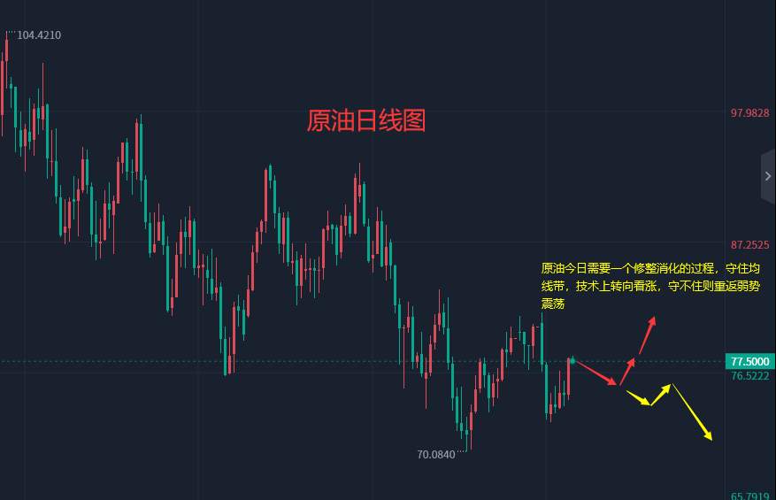 张轩昊：​1.12外汇、黄金、原油分析策略