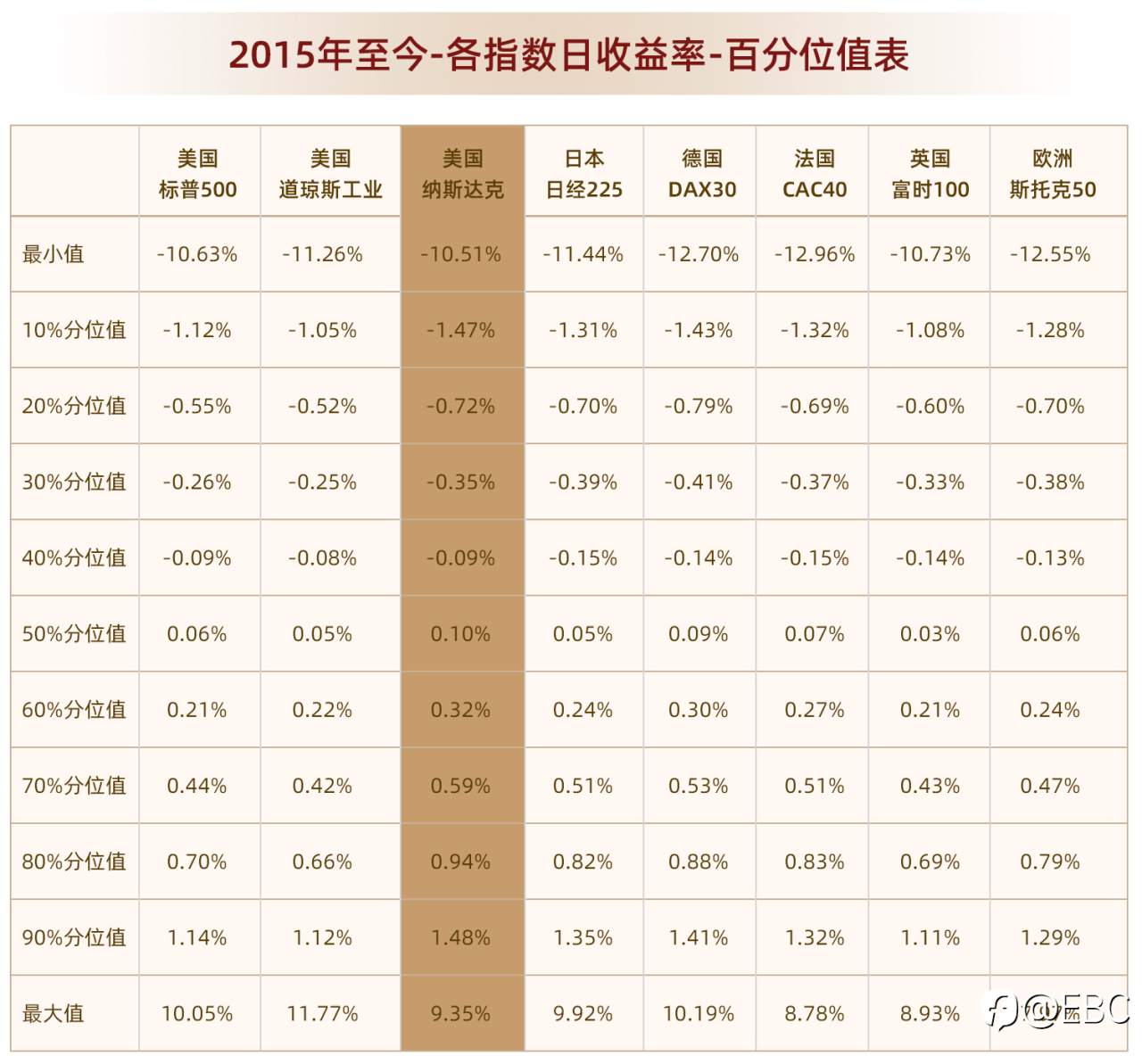 EBC研究院|不平凡的2022，「股指PK」哪家强？——教你指数「百分位值」的奥秘