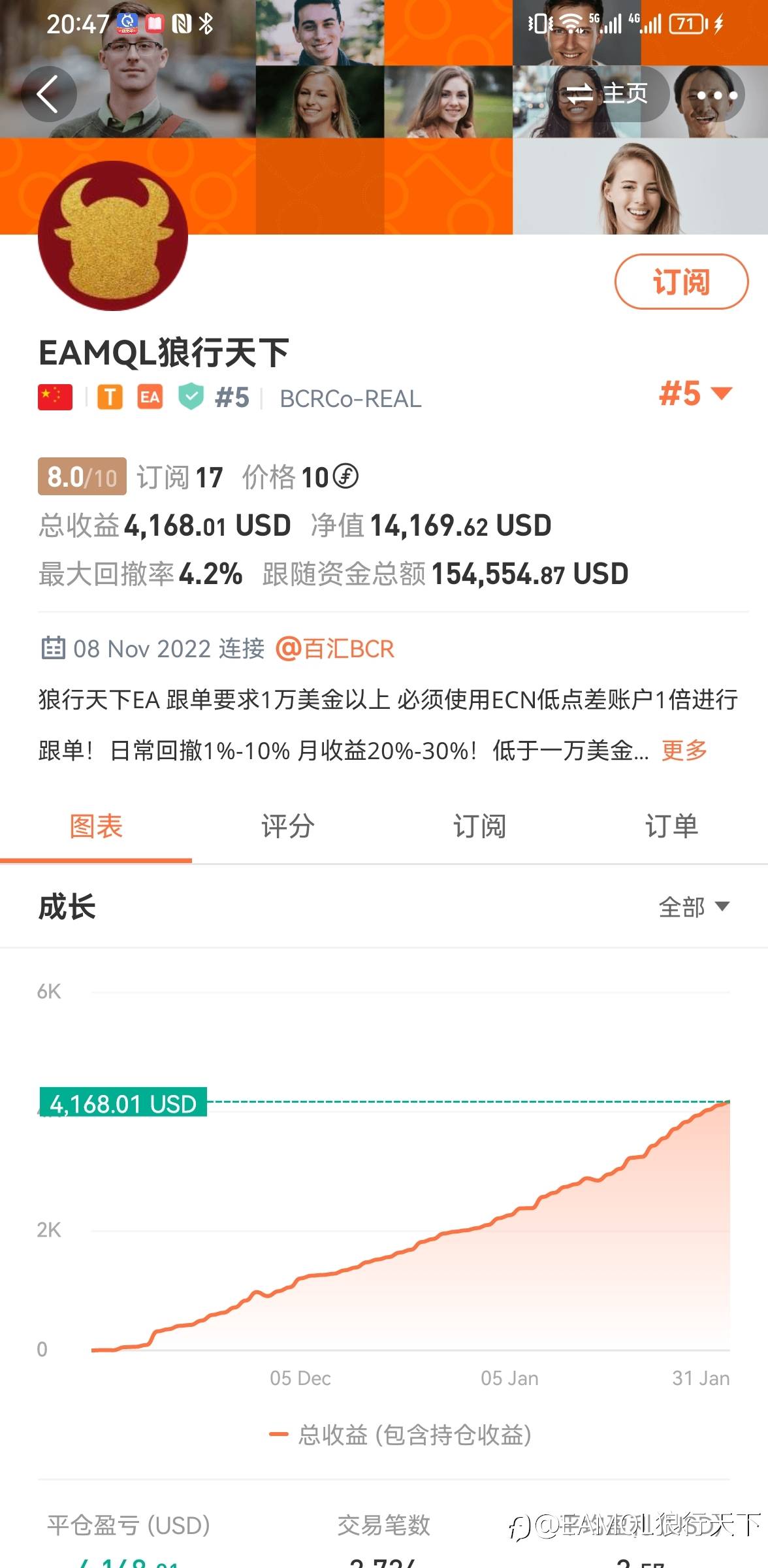 feed image