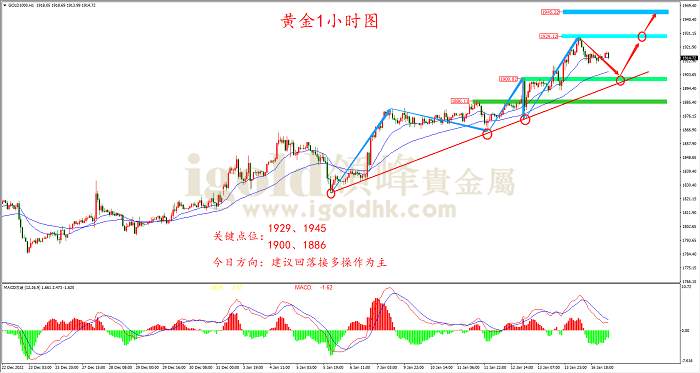 【日内策略】金银高位盘整 静待避险刺激