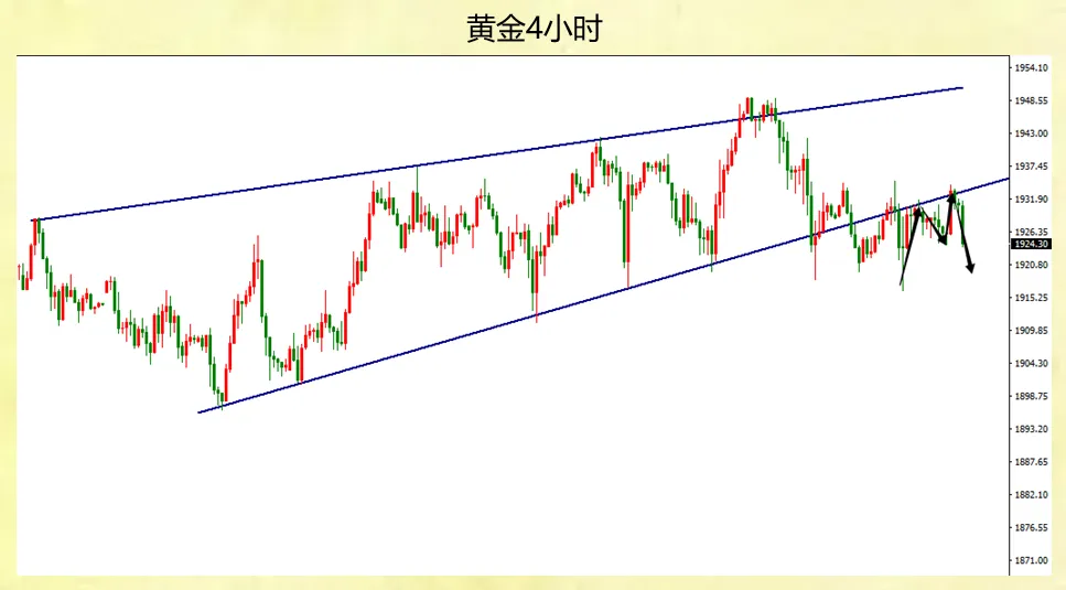 2023年能否迎来开门红？黄金顺利进场