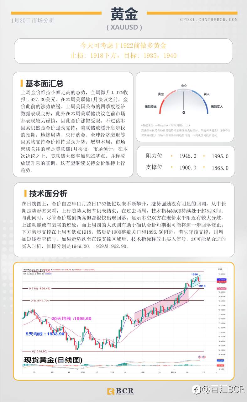 BCR每日早评及分析-2023年1月30日