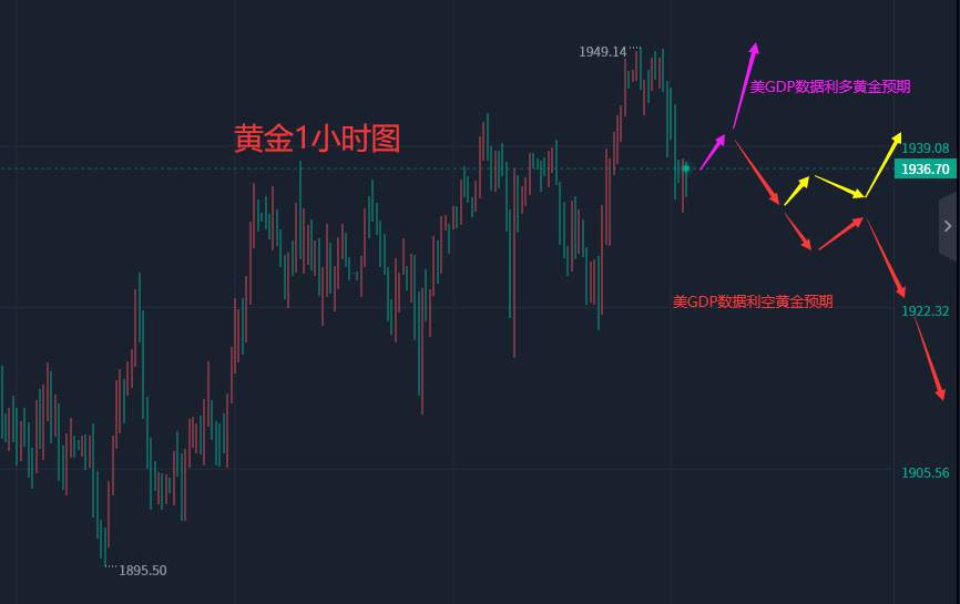 张轩昊：1.26晚盘外汇、黄金、原油分析策略