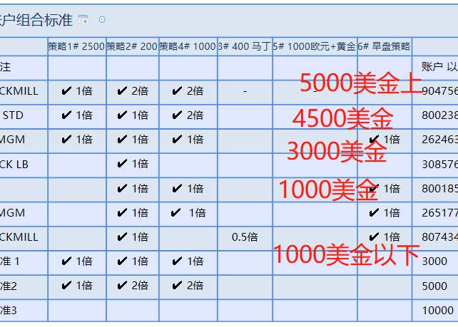 从100000到140000，4天时间完成，做对了什么