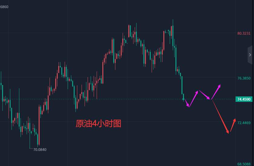 张轩昊：今日黄金原油操作建议，实盘交易干货分享！