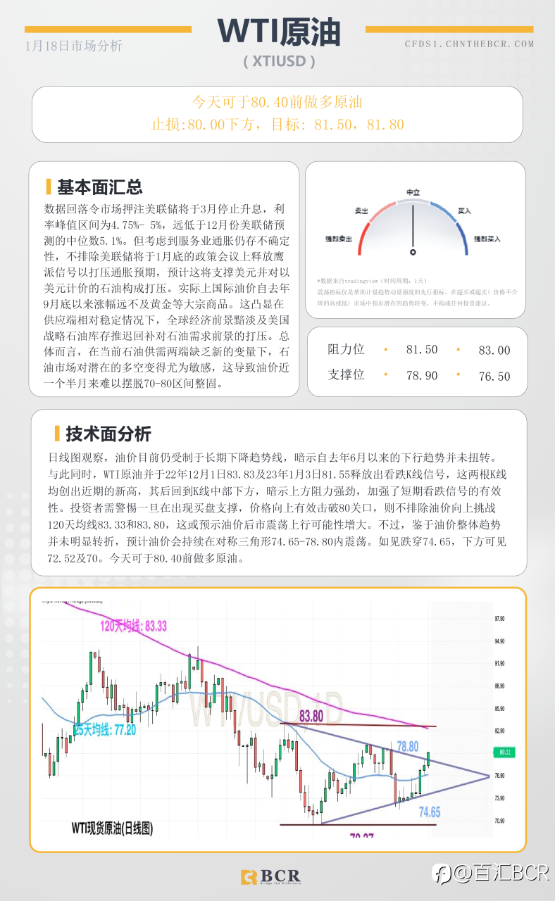 BCR每日早评及分析- 2023年1月18日