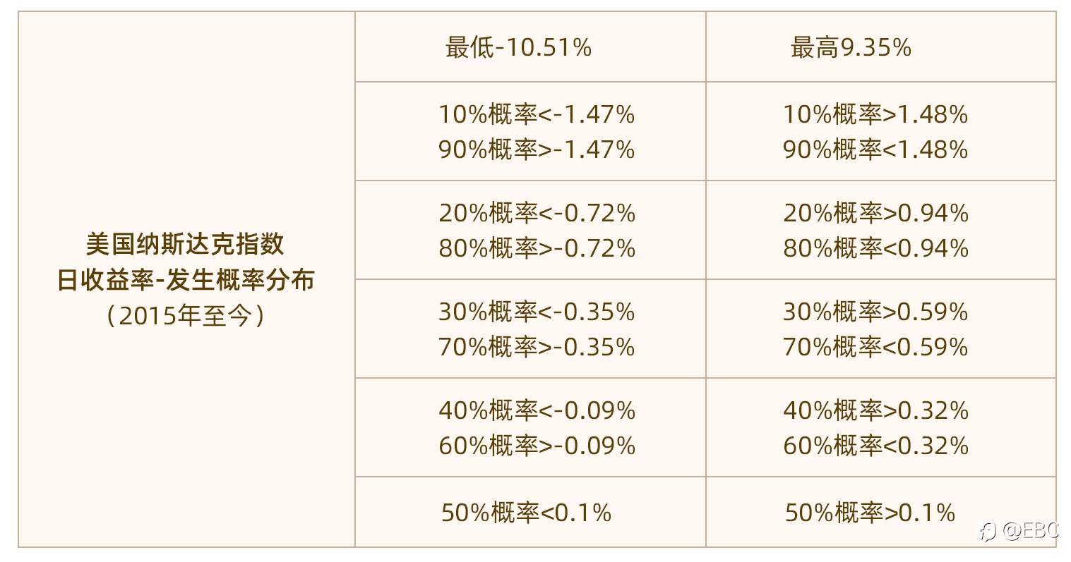 EBC研究院|不平凡的2022，「股指PK」哪家强？——教你指数「百分位值」的奥秘