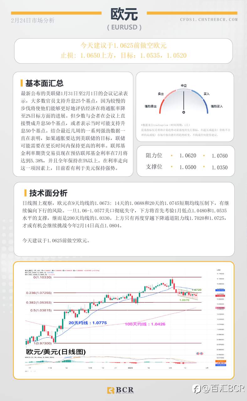 BCR每日早评及分析- 2023年2月24日
