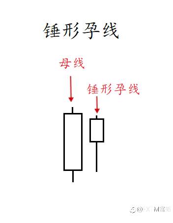 FXTM富拓：交易深研 | 绝非教科书上的“一根筋”，你的孕线交易视角该升级了！