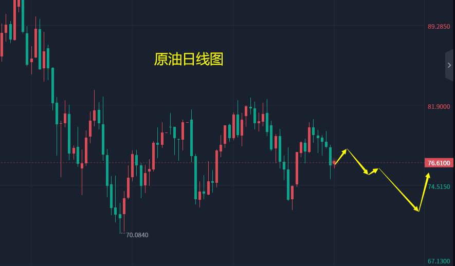 张轩昊：2.20外汇、黄金、原油分析策略