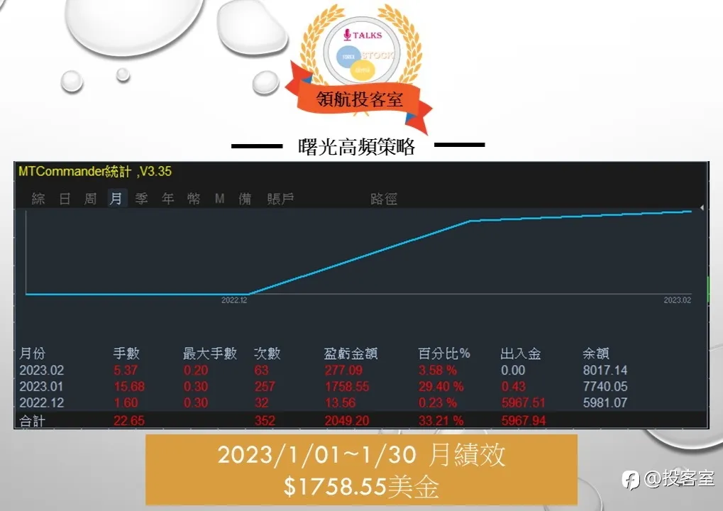 一月份績效