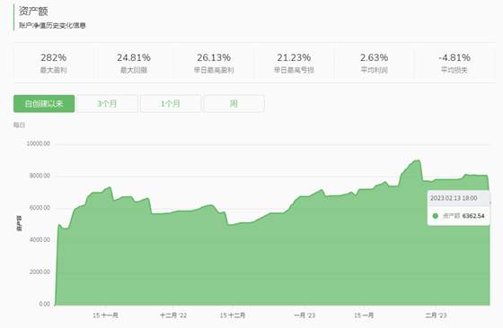 实用教程 | 优质信号源推荐（1） —— 回报稳健的 EUR/USD 交易