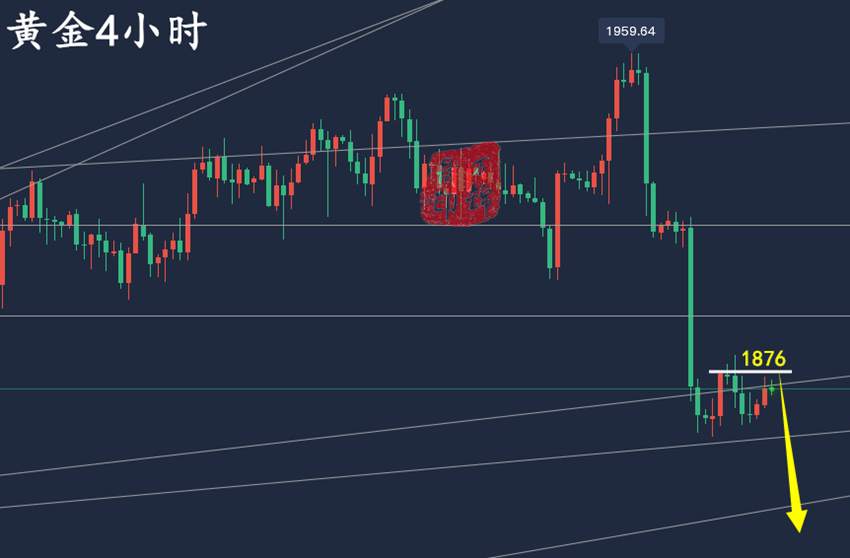 万锦晟2.7黄金十字修正今日先空，原油探底回升还有跌！