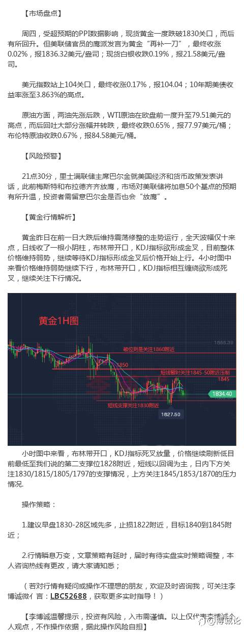 李博诚：小心黄金或再次探底！日内关注关键位得失