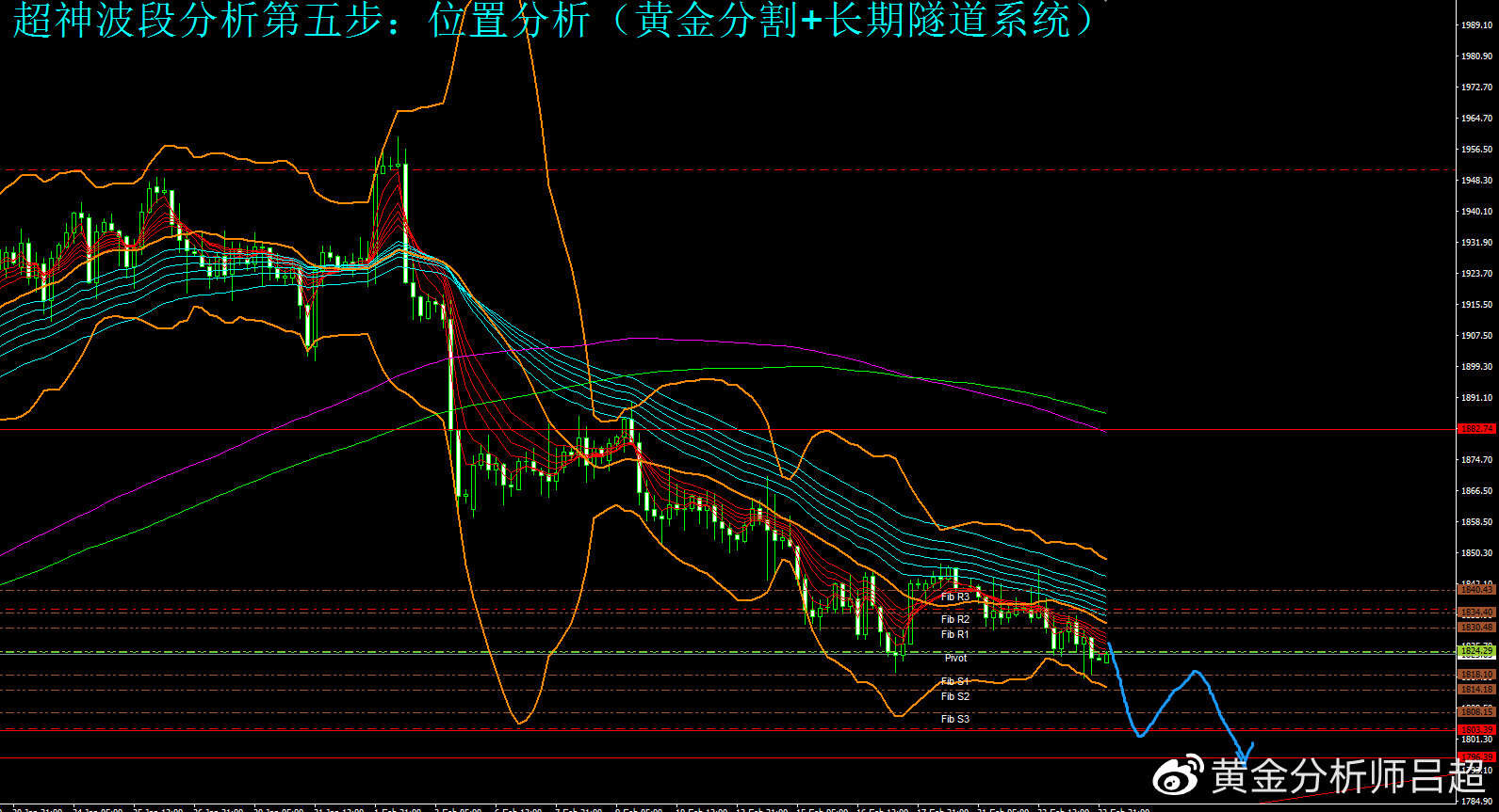 （黄金分析师吕超）关注今晚PCE数据，黄金空头或集中发动