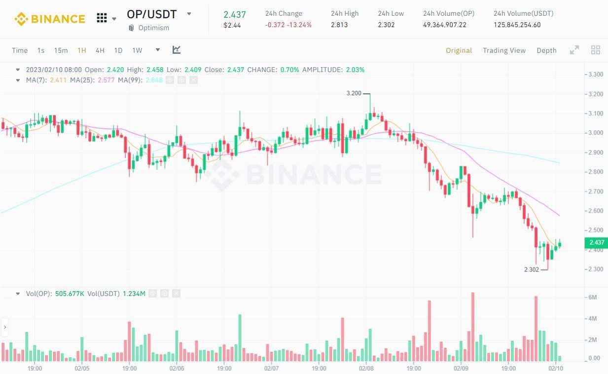 Bitcoin và thị trường crypto “đỏ lửa” vì loạt tin Mỹ trấn áp pháp lý