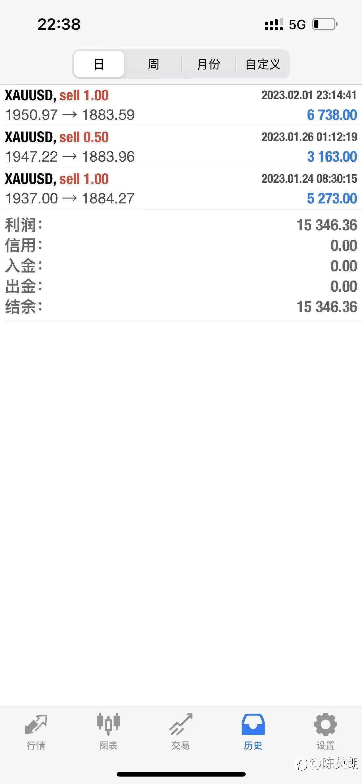 2023黄金1800还有多远?