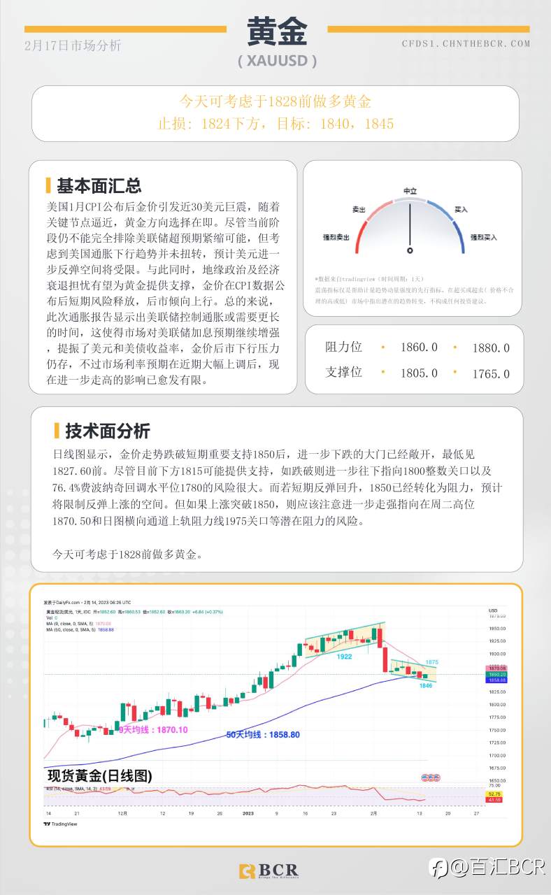 BCR每日早评及分析- 2023年2月17日