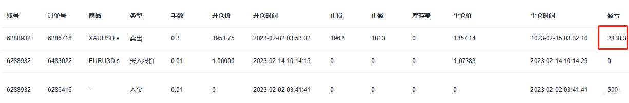EBC百万美金交易大赛 | 7倍收益俱乐部再添一员!胜负未定,黄金空头再度晋级二强