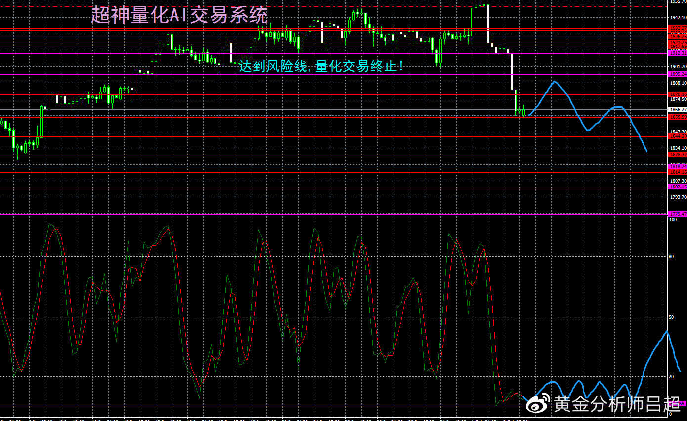 （黄金分析师吕超）美国非农数据爆表，黄金空头乘势反扑
