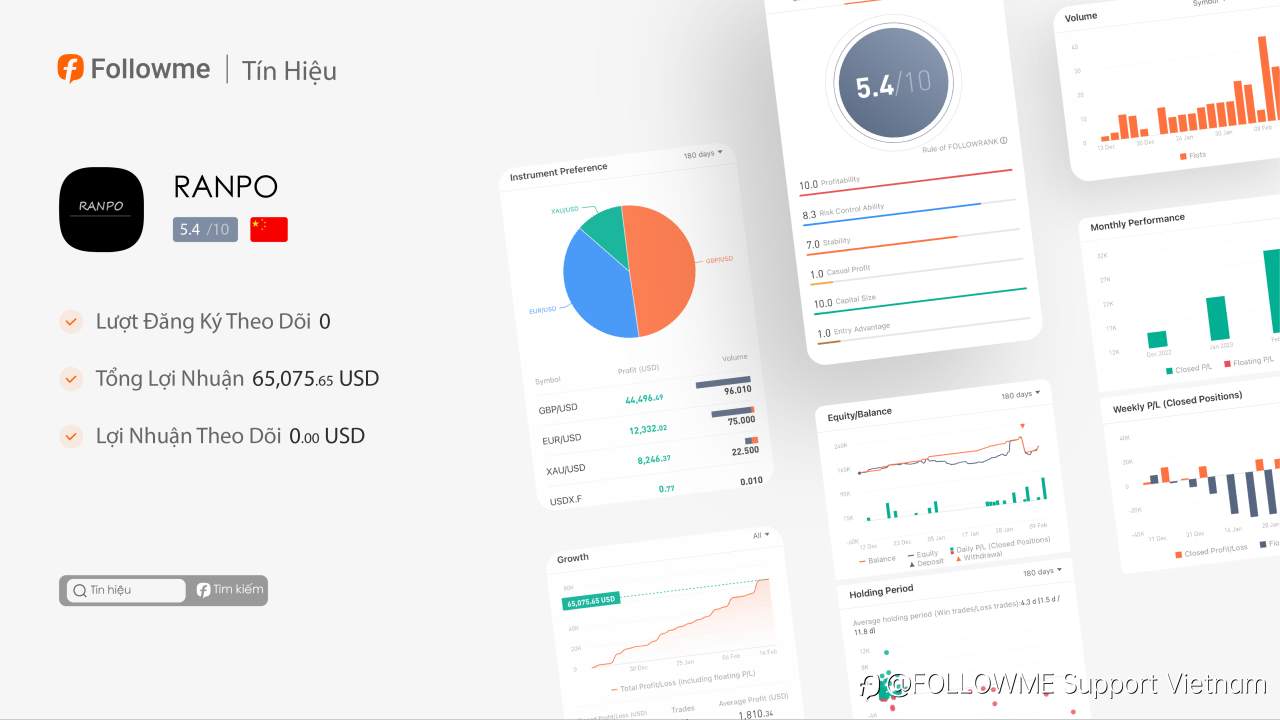 Tín Hiệu | Tín Hiệu @RANPO Có Khả Năng Kiểm Soát Rủi Ro Rất Tốt