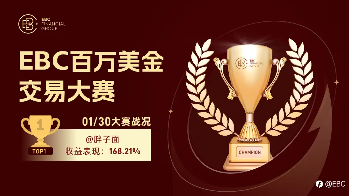 EBC百万美金交易大赛|0130大赛战况