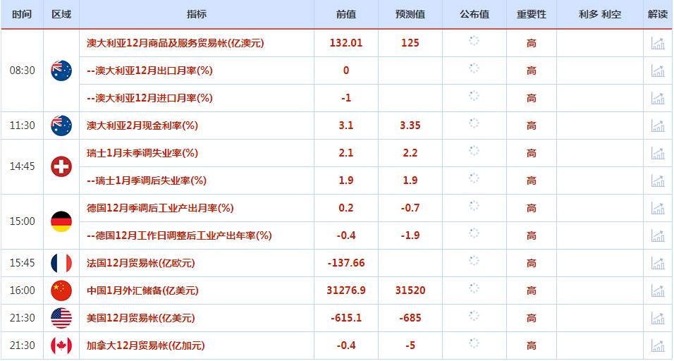 CWG资讯：美元延续非农数据的影响继续上涨，欧元逼近短期支持1.0700；黄金盘中反弹后回落整理，关注澳洲联储决