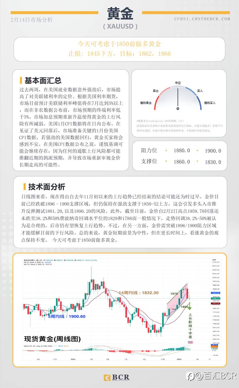 BCR每日早评及分析- 2023年2月14日