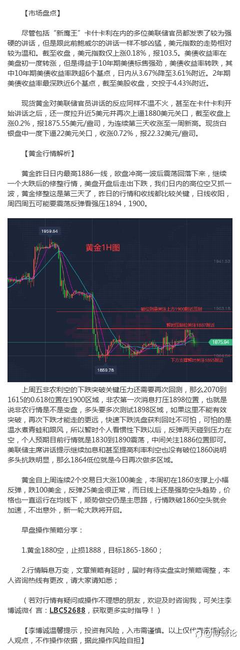 李博诚：黄金冲高回落 后市仍可空 欢迎交流