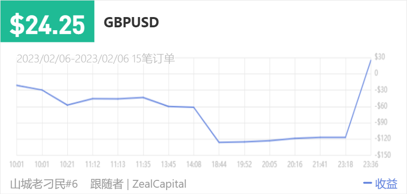 149500