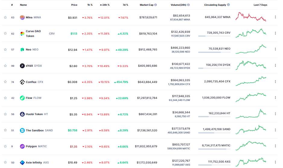Giá Coin hôm nay 22/02: Bitcoin điều chỉnh về $ 24.000, altcoin và chứng khoán Mỹ đỏ lửa khi tổng thống Nga đình chỉ Hiệp ước hạt nhân START