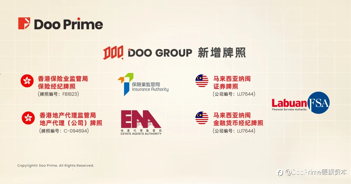 公司动态 | Doo Prime 勇夺 FOLLOWME 最具成长交易商 和 十大最受欢迎交易商 的两大荣誉奖项