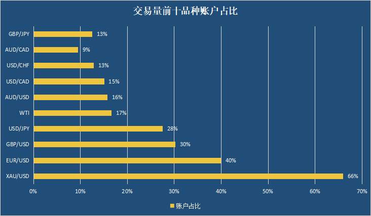 1月交易成绩出炉，开年你“红”了吗？
