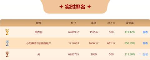 EBC百万美金交易大赛 | 一单收割3倍收益！看黄金空头玩家一招制胜