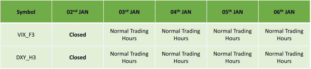 ICMarkets Holiday Trading Schedule for 2022/23